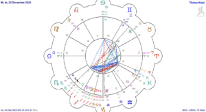 Lire la suite à propos de l’article La Lune Uranus et les pléiades